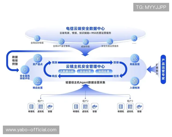 开云备用网址安全保障措施全面升级确保您的账号信息更加安全可靠