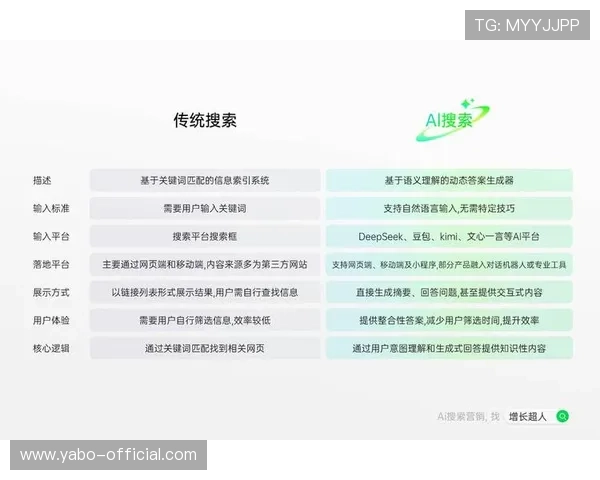 亚博体育旗舰厅登录线路用户体验提升指南，优化登录流程提升整体满意度