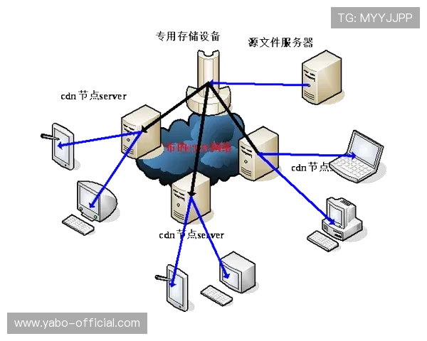 优化亚博体育网站登录速度的方法和技巧分享给广大用户