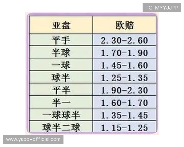 如何理解亚博足球投注规则中的赔率计算与投注方式