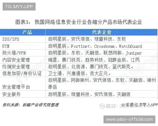 赢博体育安全保障措施详解确保用户资金与个人信息安全的实用建议